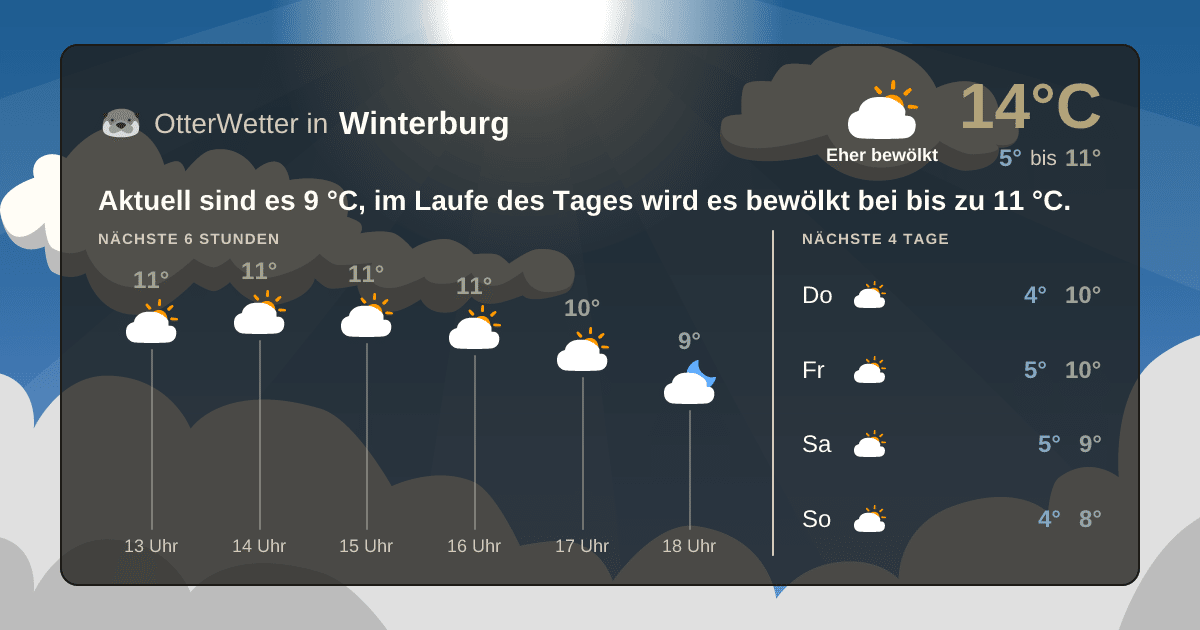 OtterWetter-Widget Winterburg
