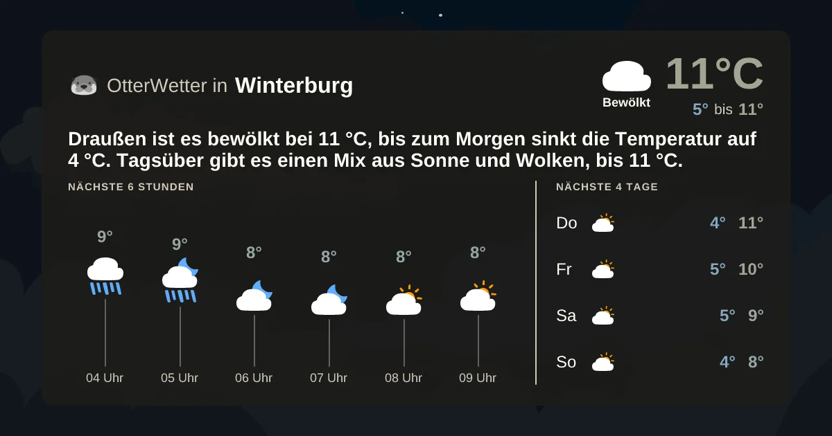 Wetter-Widget-Vorschau mit Vorhersagedaten für Winterburg