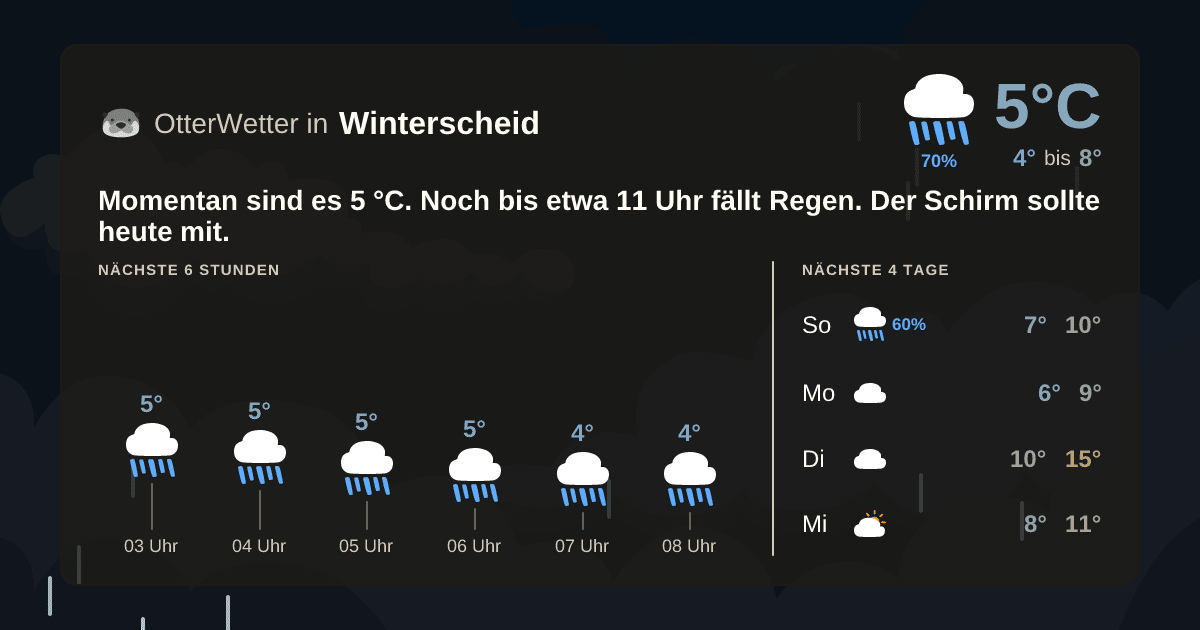 Widget-Vorschau für Winterscheid Wetter-Widget-Vorschau mit Vorhersagedaten für Winterscheid