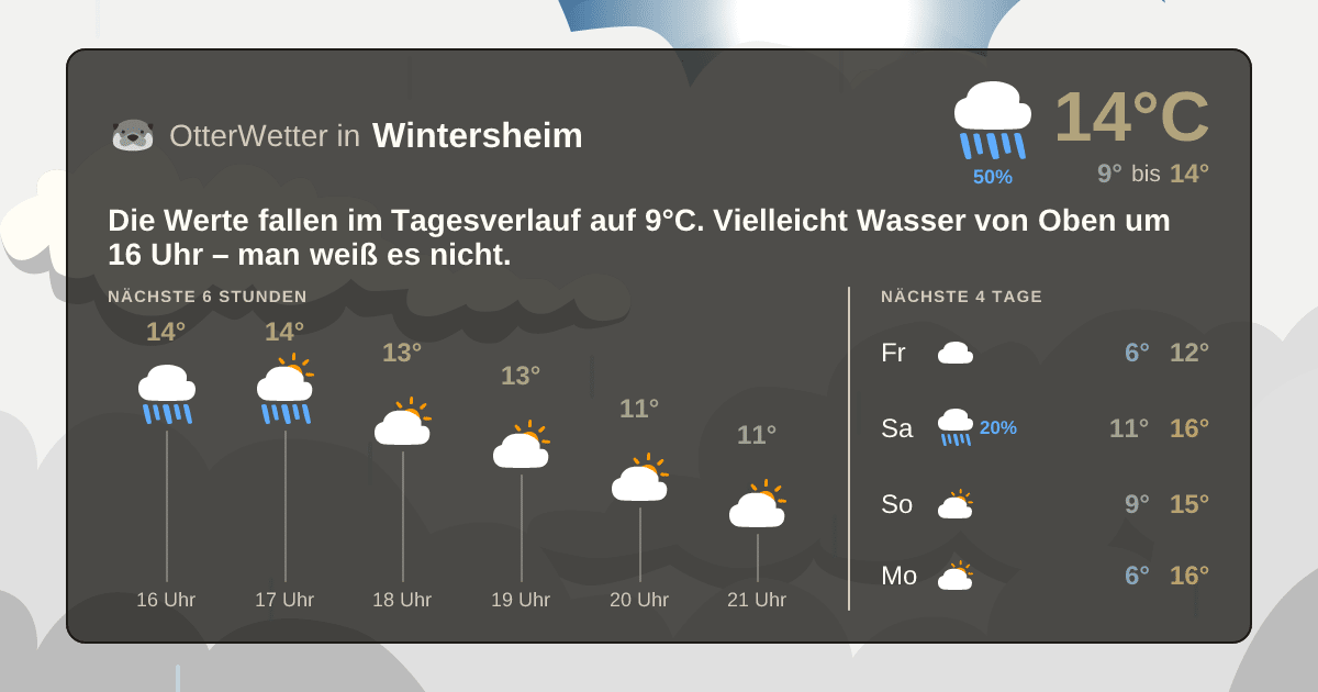 Wetter-Widget-Vorschau mit Vorhersagedaten für Wintersheim