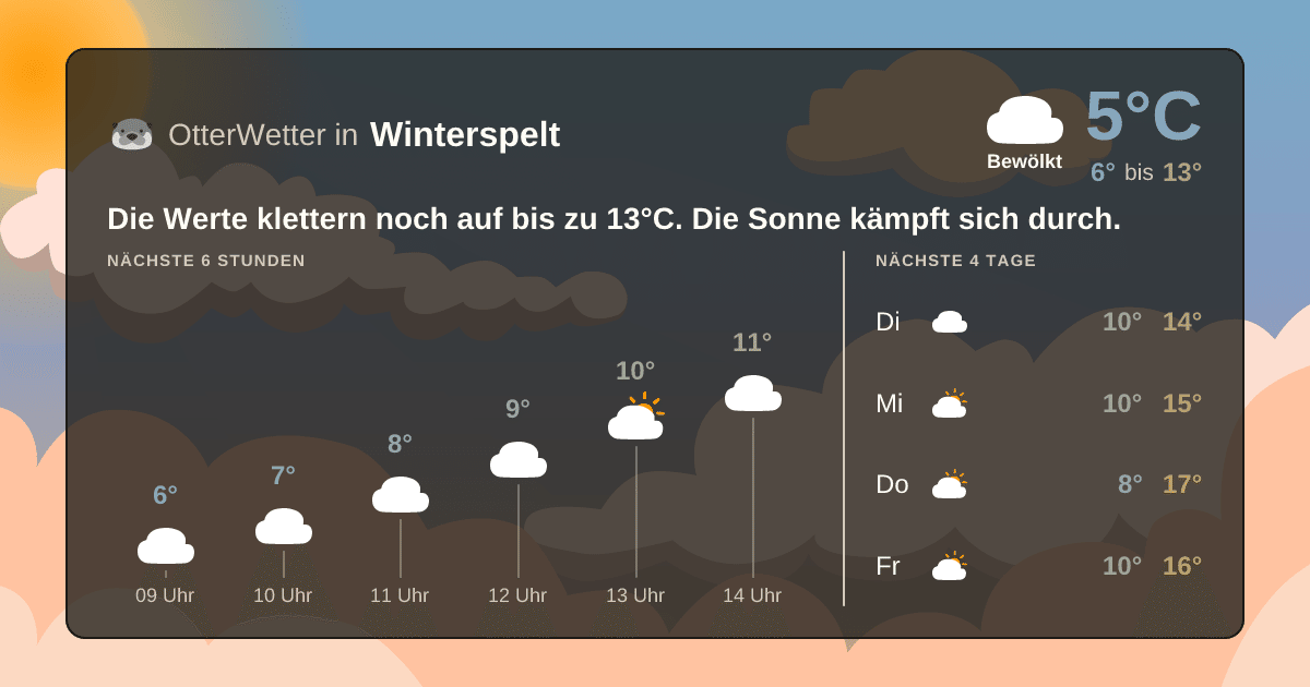 Widget-Vorschau für Winterspelt Wetter-Widget-Vorschau mit Vorhersagedaten für Winterspelt