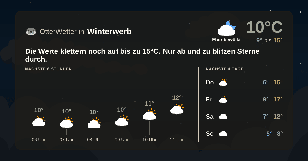 OtterWetter-Widget Winterwerb