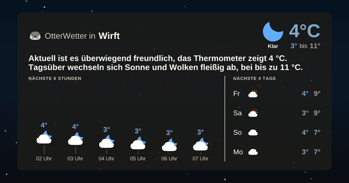OtterWetter-Widget Wirft