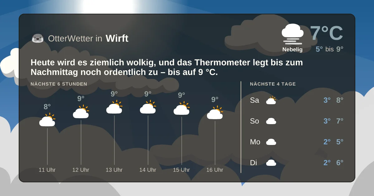 Wetter-Widget-Vorschau mit Vorhersagedaten für Wirft