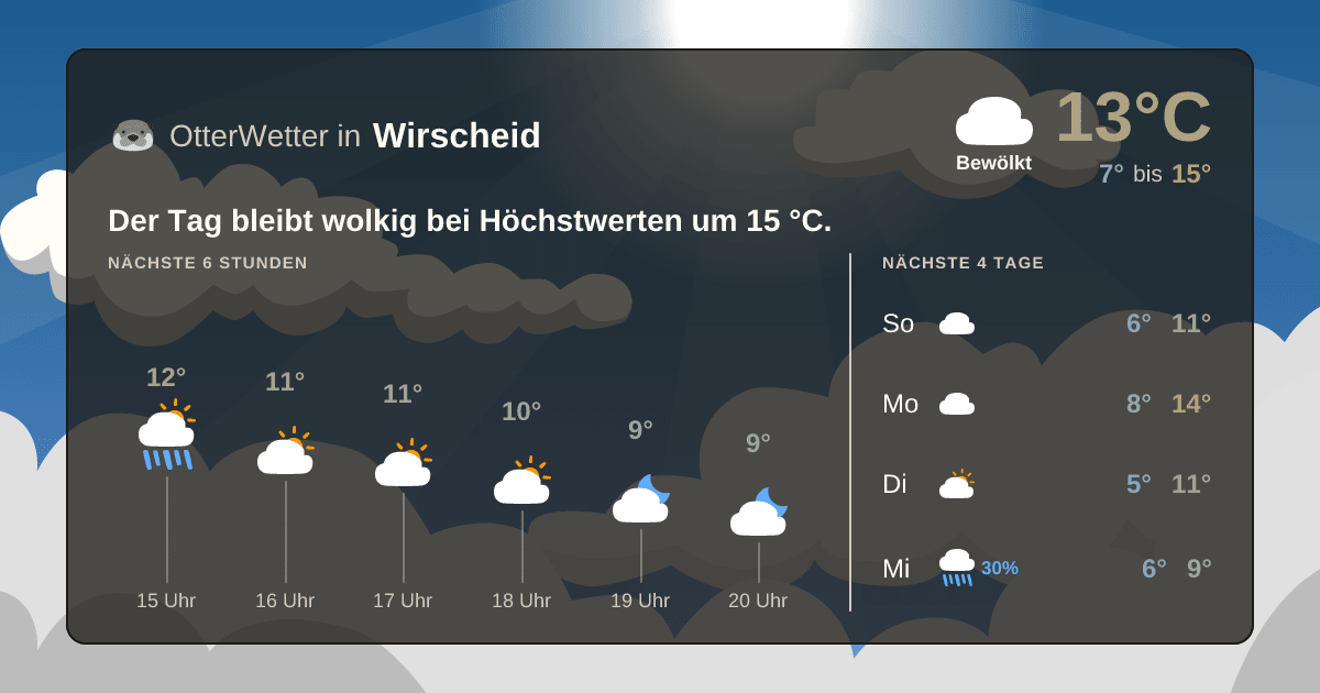 OtterWetter-Widget Wirscheid