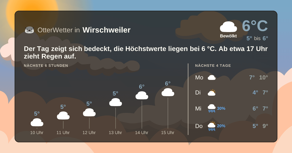 OtterWetter-Widget Wirschweiler