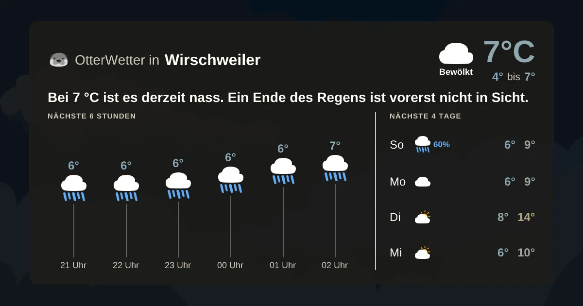 Widget-Vorschau für Wirschweiler Wetter-Widget-Vorschau mit Vorhersagedaten für Wirschweiler