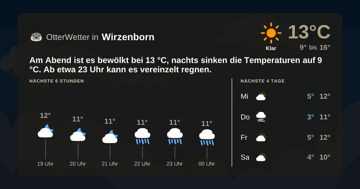 OtterWetter-Widget Wirzenborn
