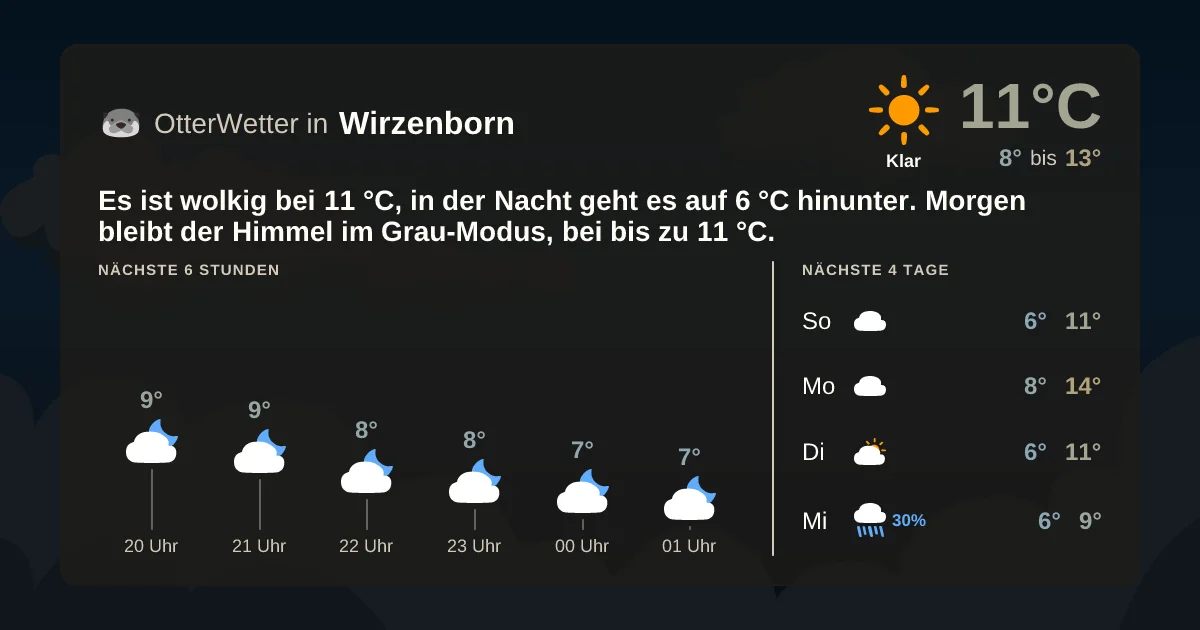Widget-Vorschau für Wirzenborn Wetter-Widget-Vorschau mit Vorhersagedaten für Wirzenborn
