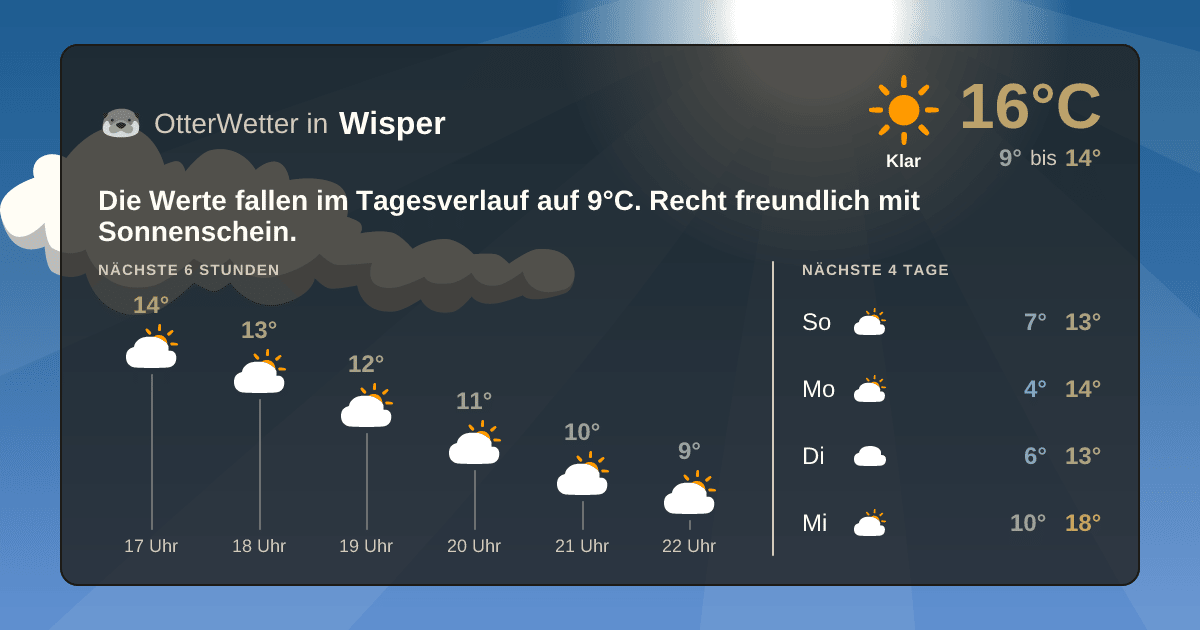 OtterWetter-Widget Wisper