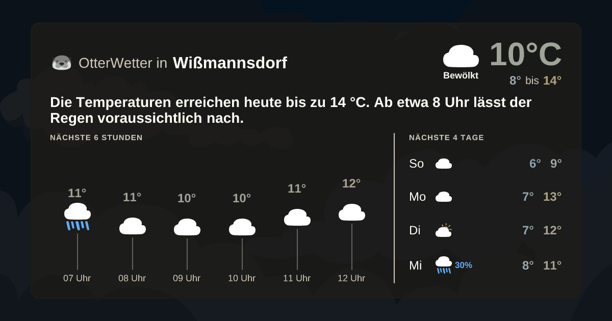 Widget-Vorschau für Wißmannsdorf Wetter-Widget-Vorschau mit Vorhersagedaten für Wißmannsdorf