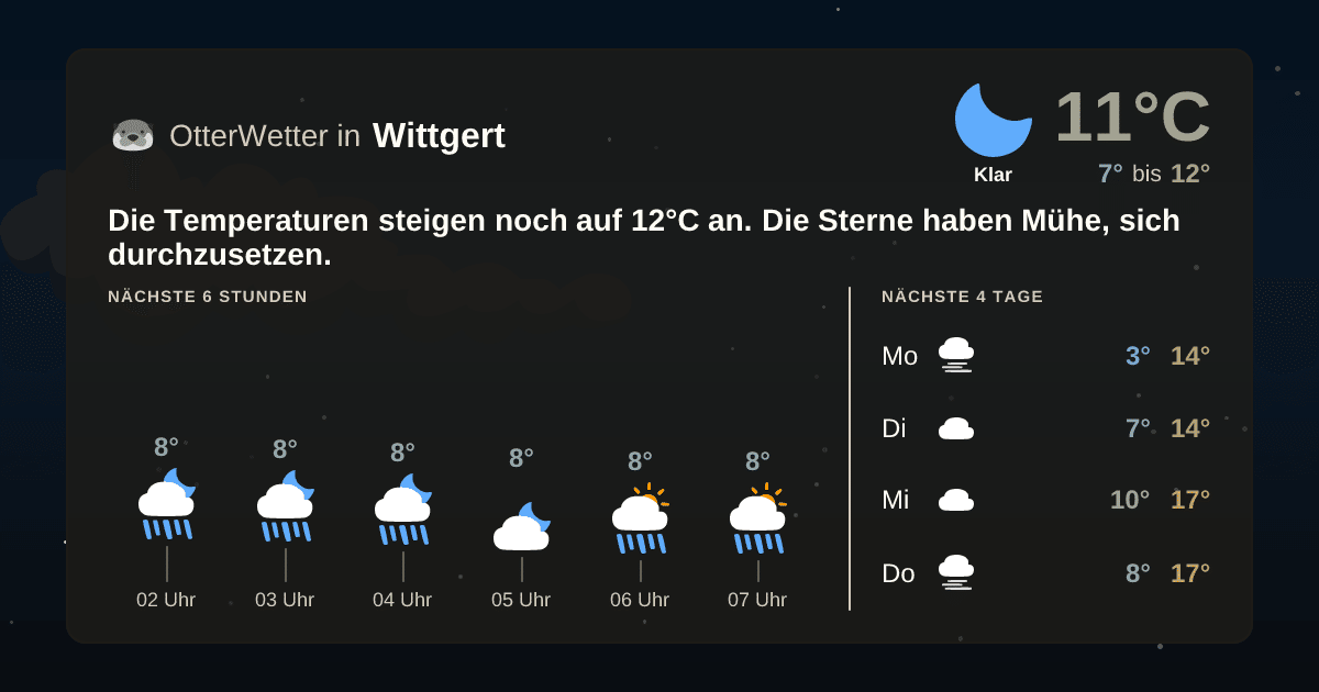 Wetter-Widget-Vorschau mit Vorhersagedaten für Wittgert