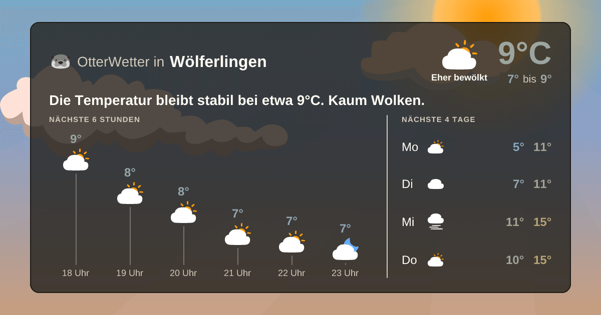 OtterWetter-Widget Wölferlingen