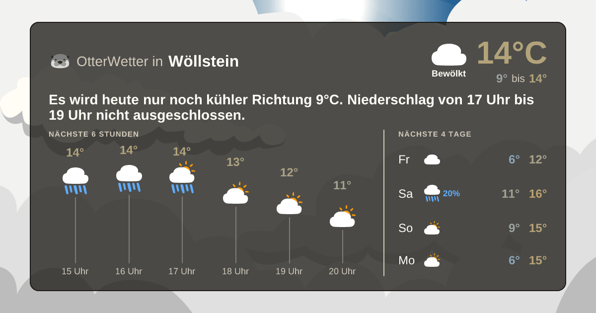Widget-Vorschau für Wöllstein Wetter-Widget-Vorschau mit Vorhersagedaten für Wöllstein