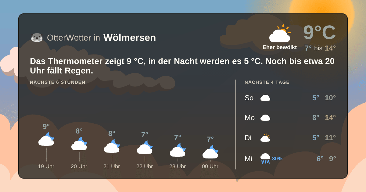 Widget-Vorschau für Wölmersen Wetter-Widget-Vorschau mit Vorhersagedaten für Wölmersen