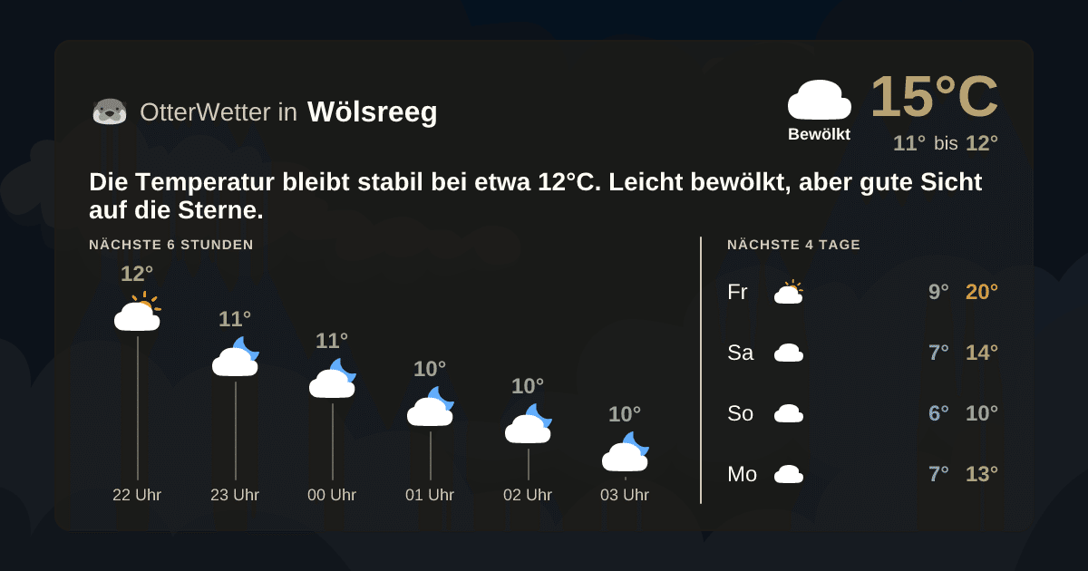 Widget-Vorschau für Wölsreeg Wetter-Widget-Vorschau mit Vorhersagedaten für Wölsreeg