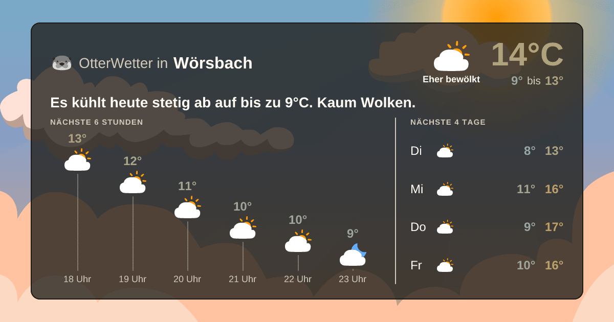 Widget-Vorschau für Wörsbach Wetter-Widget-Vorschau mit Vorhersagedaten für Wörsbach