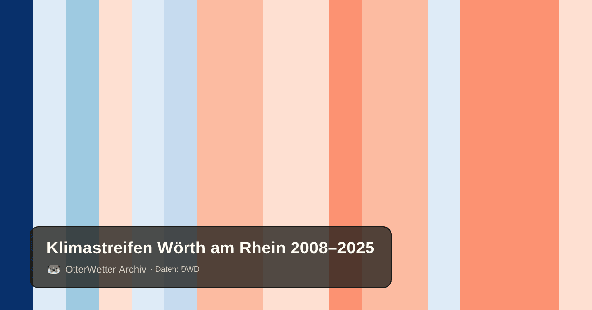 Klimastreifen Wörth am Rhein: Jahresmitteltemperaturen von blau (kühler) bis rot (wärmer)