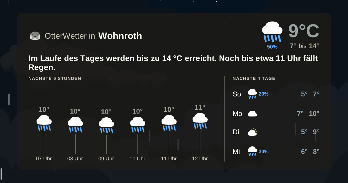 Widget-Vorschau für Wohnroth Wetter-Widget-Vorschau mit Vorhersagedaten für Wohnroth