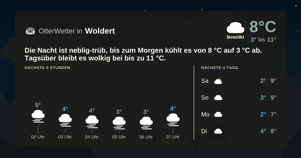 Wetter-Widget-Vorschau mit Vorhersagedaten für Woldert