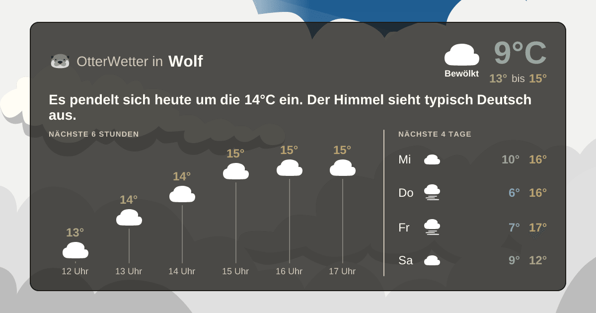 Widget-Vorschau für Wolf Wetter-Widget-Vorschau mit Vorhersagedaten für Wolf