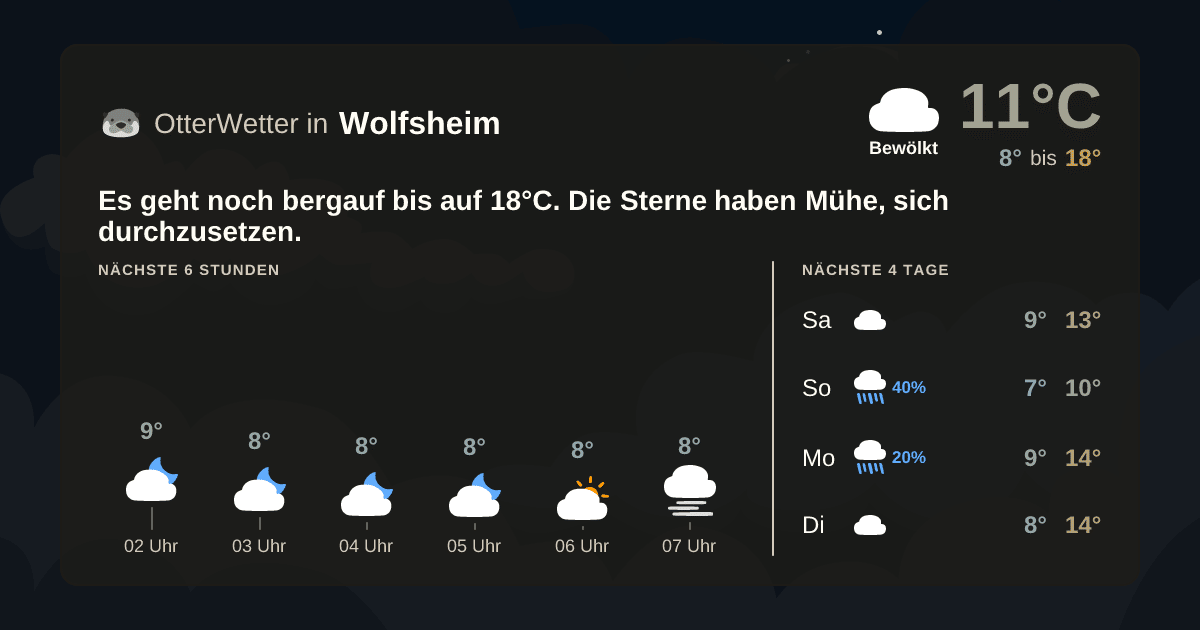 Widget-Vorschau für Wolfsheim Wetter-Widget-Vorschau mit Vorhersagedaten für Wolfsheim