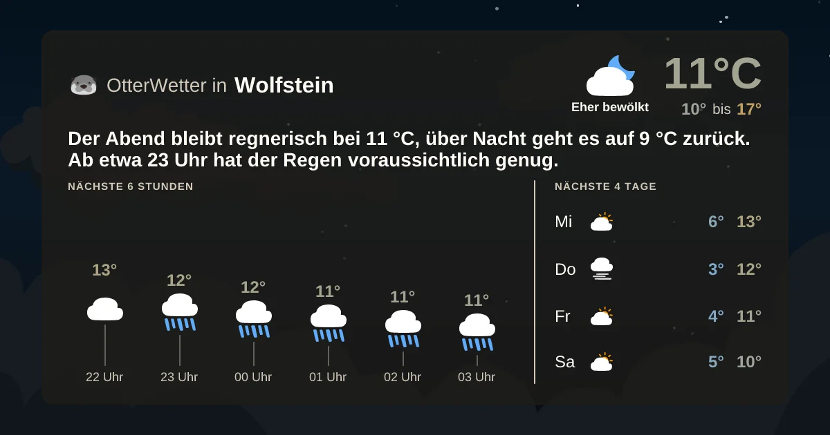 Wetter-Widget-Vorschau mit Vorhersagedaten für Wolfstein