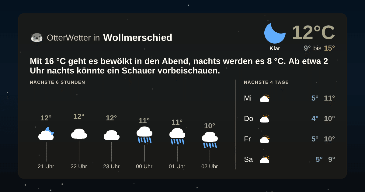 OtterWetter-Widget Wollmerschied