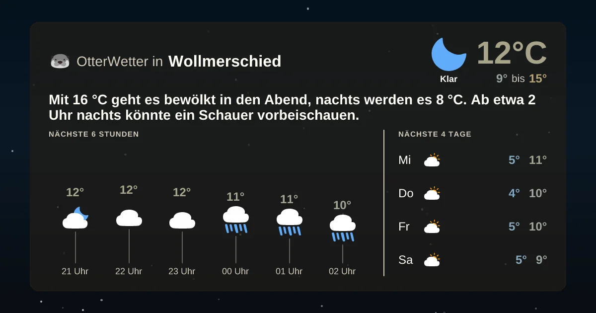 Wetter-Widget-Vorschau mit Vorhersagedaten für Wollmerschied