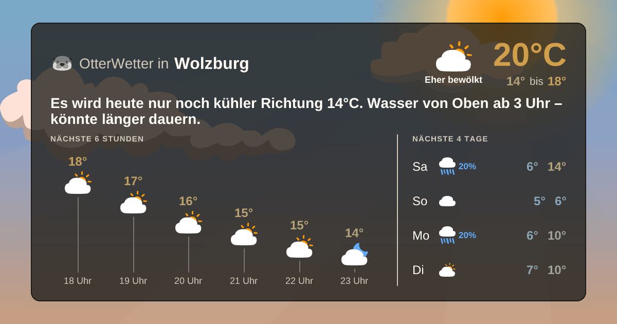 Widget-Vorschau für Wolzburg Wetter-Widget-Vorschau mit Vorhersagedaten für Wolzburg