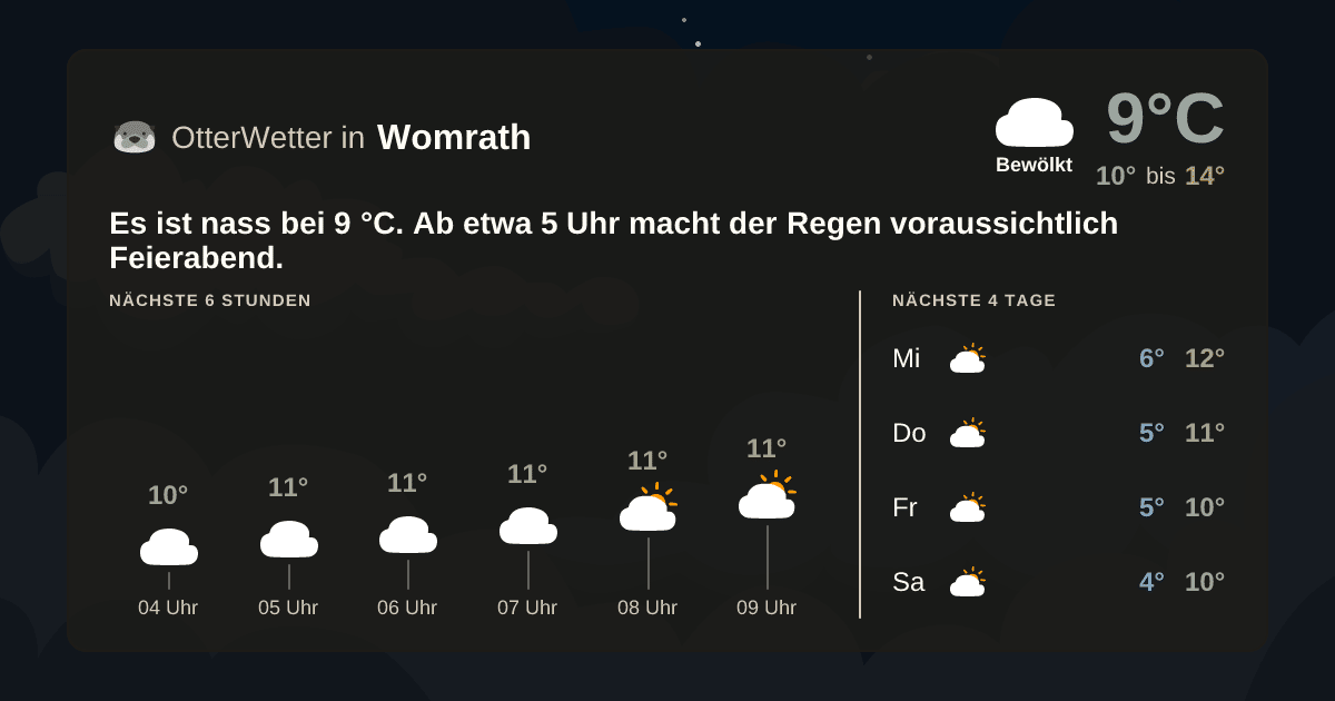 OtterWetter-Widget Womrath