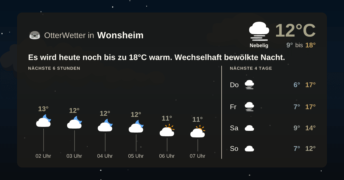 OtterWetter-Widget Wonsheim