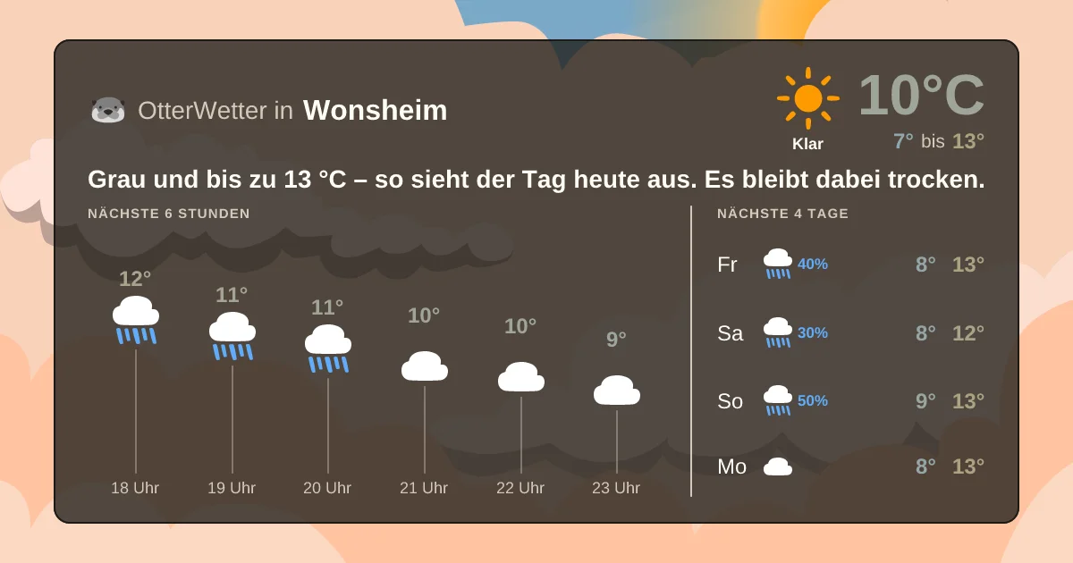Wetter-Widget-Vorschau mit Vorhersagedaten für Wonsheim