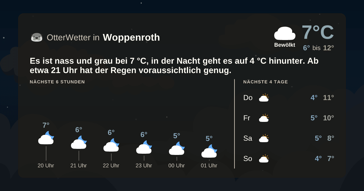 OtterWetter-Widget Woppenroth