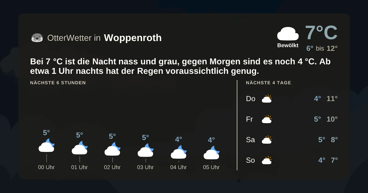 Widget-Vorschau für Woppenroth Wetter-Widget-Vorschau mit Vorhersagedaten für Woppenroth