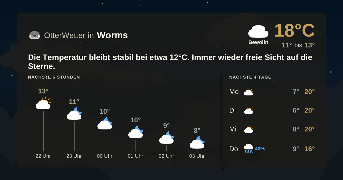 OtterWetter-Widget Worms