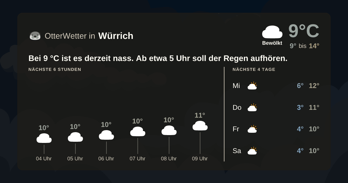 OtterWetter-Widget Würrich