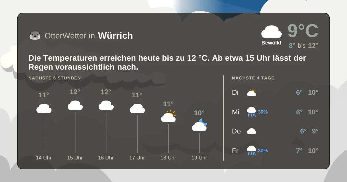 Widget-Vorschau für Würrich Wetter-Widget-Vorschau mit Vorhersagedaten für Würrich