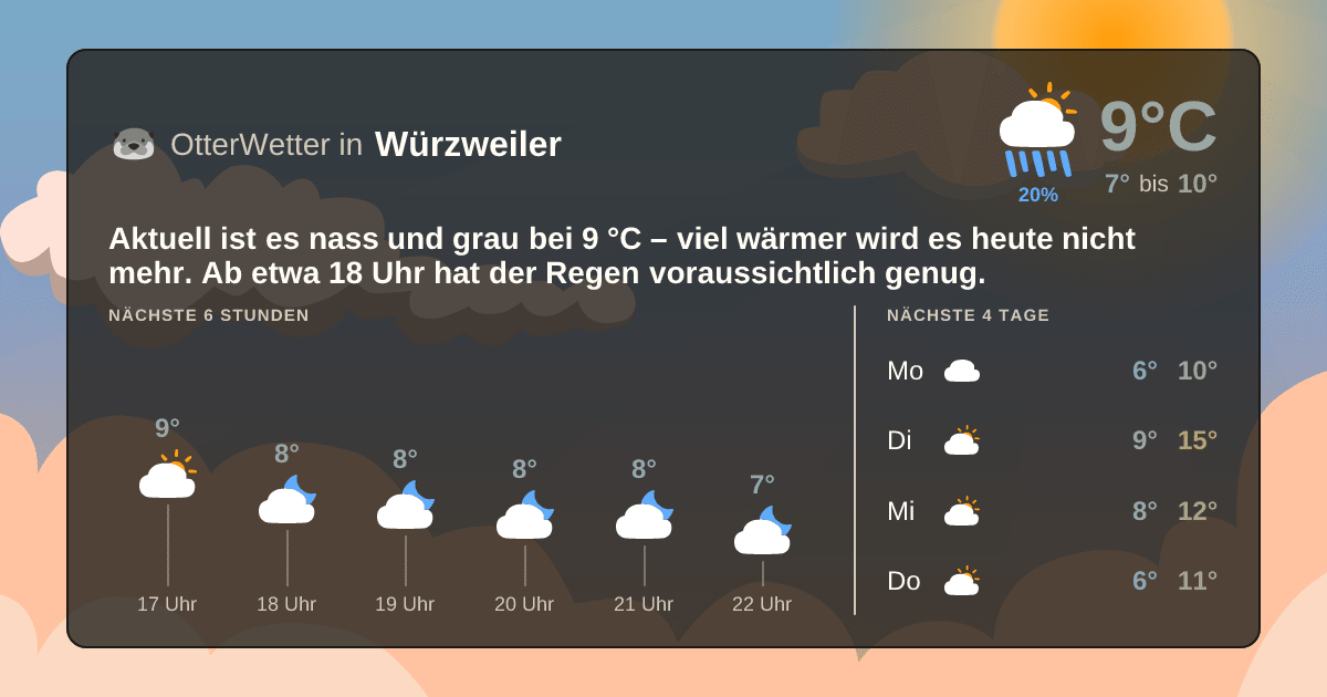OtterWetter-Widget Würzweiler