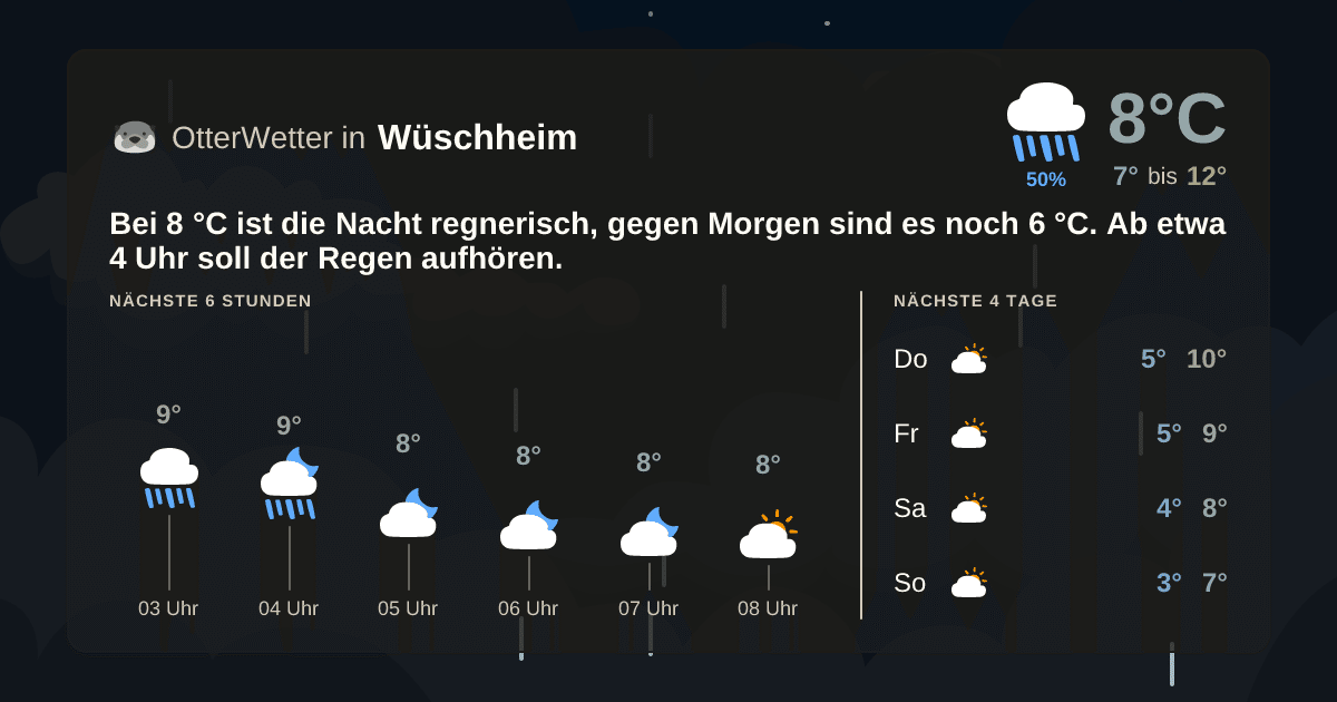 OtterWetter-Widget Wüschheim