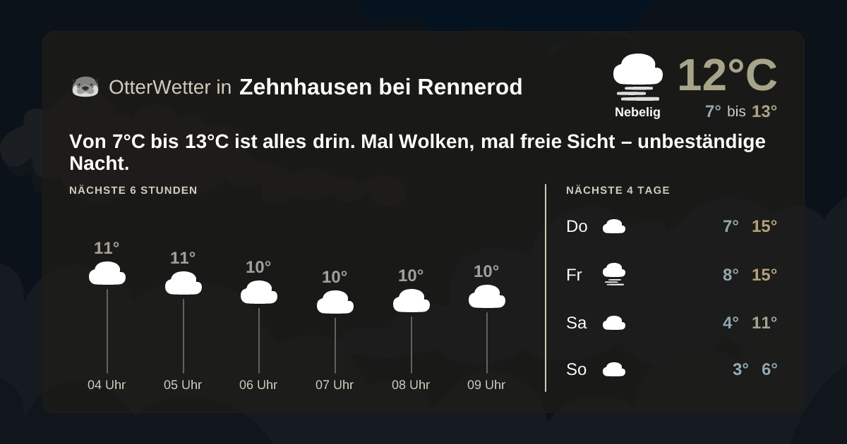 Widget-Vorschau für Zehnhausen bei Rennerod Wetter-Widget-Vorschau mit Vorhersagedaten für Zehnhausen bei Rennerod