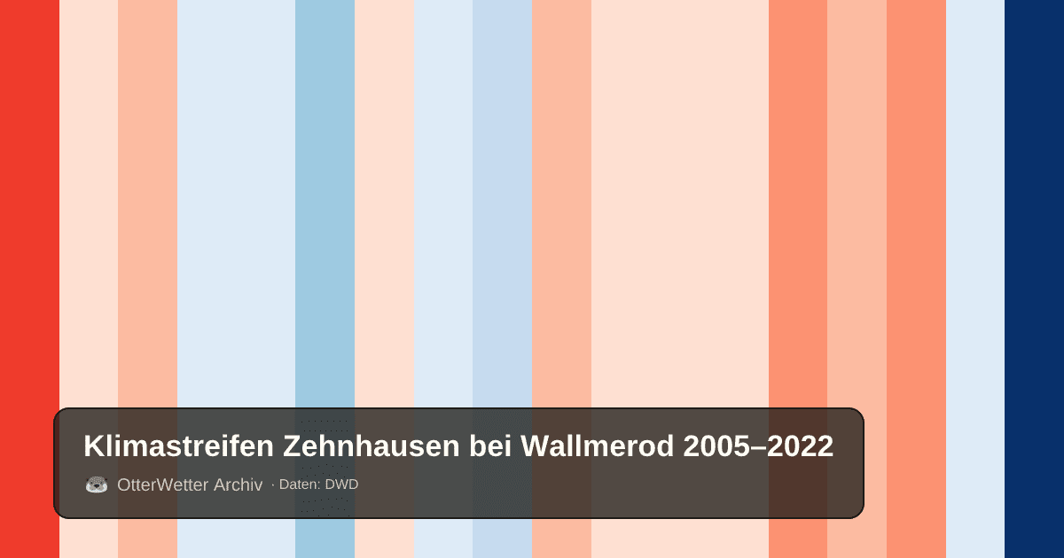 Klimastreifen Zehnhausen bei Wallmerod: Jahresmitteltemperaturen von blau (kühler) bis rot (wärmer)