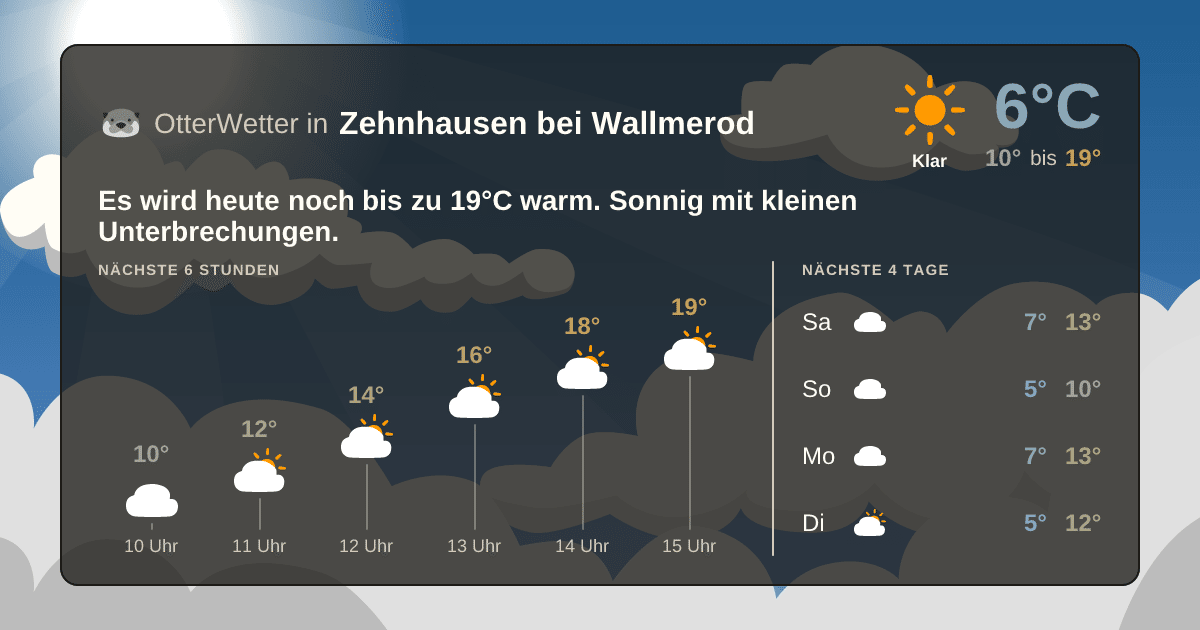 Widget-Vorschau für Zehnhausen bei Wallmerod Wetter-Widget-Vorschau mit Vorhersagedaten für Zehnhausen bei Wallmerod