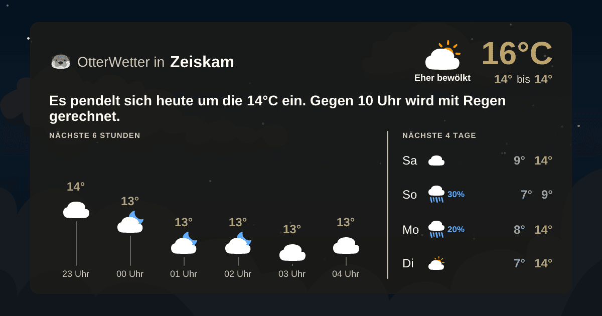 Wetter-Widget-Vorschau mit Vorhersagedaten für Zeiskam