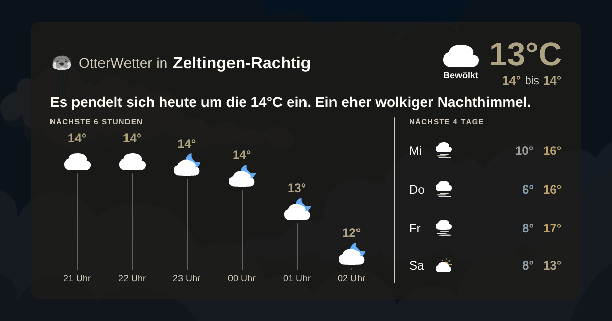 OtterWetter-Widget Zeltingen-Rachtig
