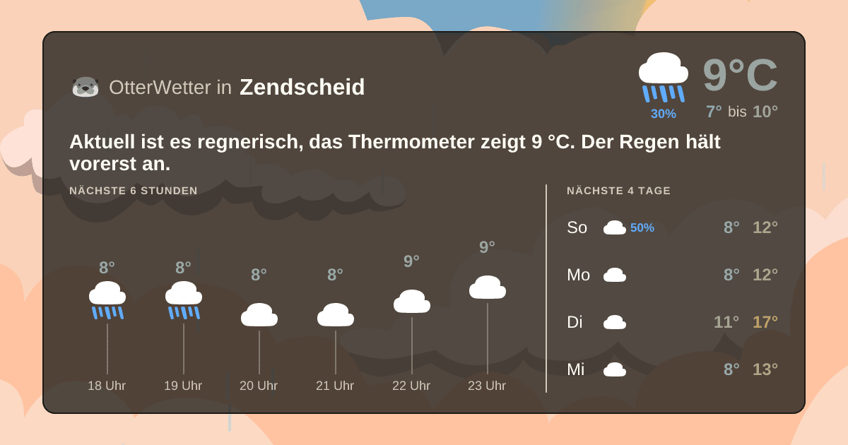 OtterWetter-Widget Zendscheid