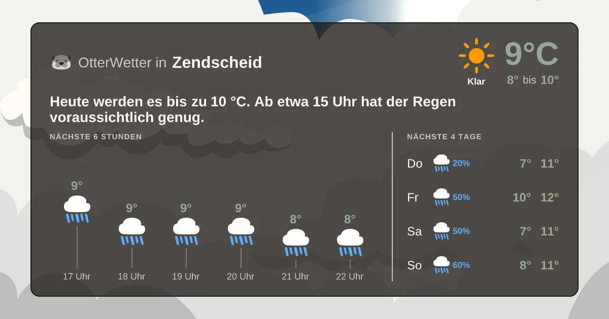 Widget-Vorschau für Zendscheid Wetter-Widget-Vorschau mit Vorhersagedaten für Zendscheid