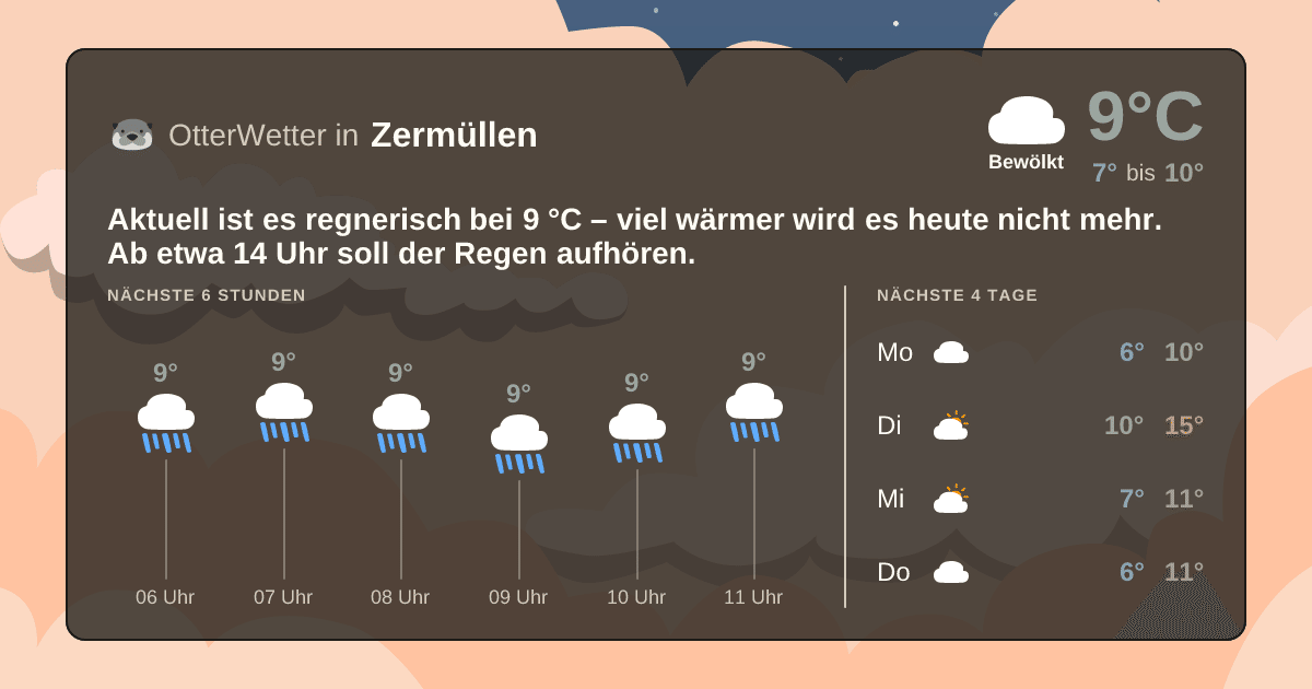 OtterWetter-Widget Zermüllen