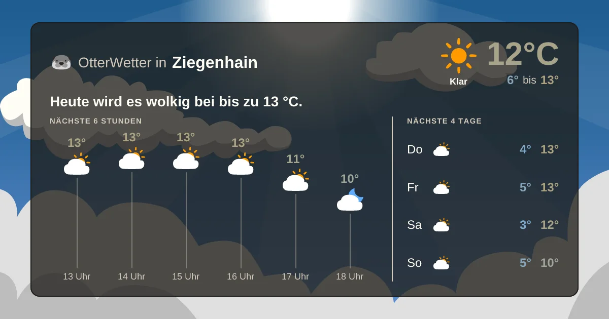 Widget-Vorschau für Ziegenhain Wetter-Widget-Vorschau mit Vorhersagedaten für Ziegenhain