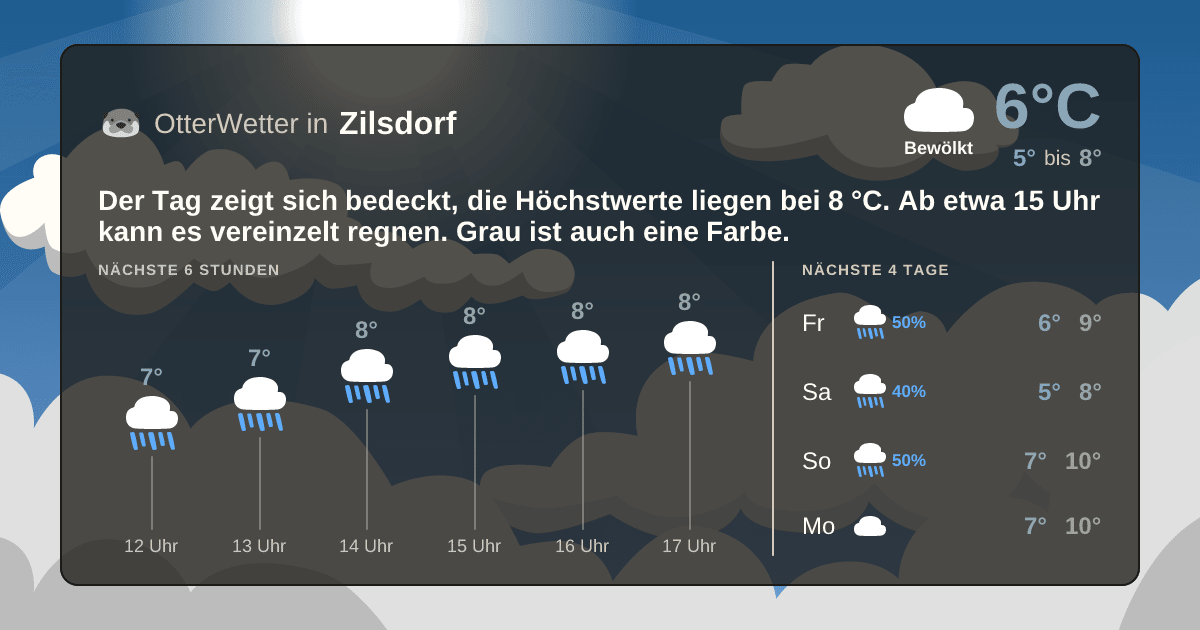 Widget-Vorschau für Zilsdorf Wetter-Widget-Vorschau mit Vorhersagedaten für Zilsdorf